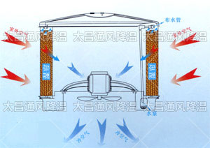 軸流環(huán)保空調(diào) 原理圖.jpg