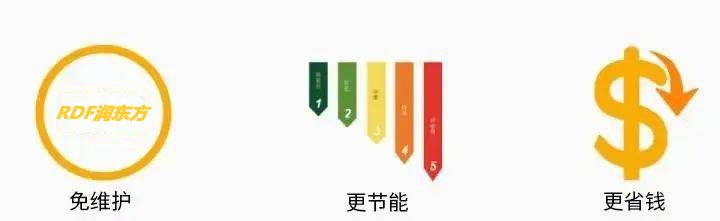 軸流環(huán)保空調(diào) 免維護.jpg