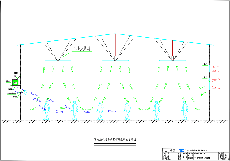 潤(rùn)東方扇機(jī)組合降溫 潤(rùn)東方扇機(jī)組合降溫