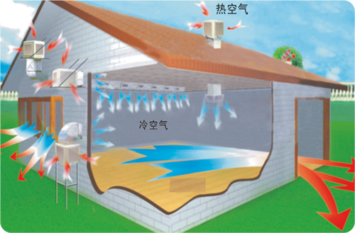 環(huán)保空調(diào)的工作原理及應(yīng)用